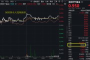 事业算命算力爆发，159363劲涨2.3%，信创成超级“黑马”！光大证券盘中突发，券商ETF放量两连阳