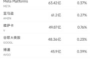 事业算命6月13日美股成交额前20：特斯拉本周上涨逾10%，美国将为自动驾驶出租车开绿灯