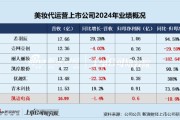 事业算命凯诘电商转战港交所：品牌自运营成趋势行业景气度下滑、业绩接连双降 前五大品牌GMV占比超80%