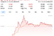 事业算命上市首日暴涨140% 军用无人机公司登陆纽交所 AI打造产品核心竞争力