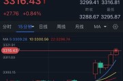 事业算命特朗普突然升级贸易战！将对TA们征收50%的关税 金价早盘飙升近28美元