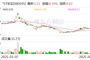 事业算命*ST宝实拟置出轴承业务资产，置入电投新能源100%股权