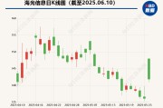 事业算命海光信息“吞并”中科曙光预案出炉 现金选择权太“鸡肋”？业内人士：企业不想大量现金流出