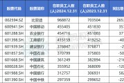 事业算命A股公司员工人数排名，比亚迪最多，96.89万人，最少仅18人