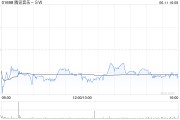 事业算命高盛：腾讯音乐-SW收购喜马拉雅符合策略 予“买入”评级
