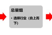 事业算命源达研究报告：掘金券商金股，超额收益显著