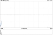 事业算命中国平安拟根据一般性授权发行117.65亿港元于2030年到期的零息可转换债券