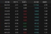 事业算命热点轮动加快！沪指冲击3400点未果，原因为何？