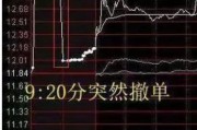 事业算命中国股市：集合竞价时涨停，却在9:20分撤单，你知道是怎么回事吗？不妨学学犹太人的思维方法