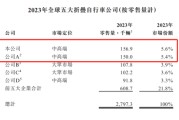 事业算命大行科工拟赴港上市！股权高度集中