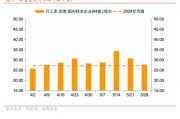 事业算命招商宏观每周一评：如何看待5月宏观经济形势