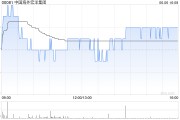 事业算命中国海外宏洋集团5月实现合约销售额30.12亿元 同比下跌21.1%