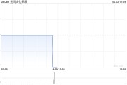 事业算命光尚文化控股授出股份奖励
