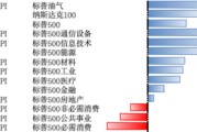 事业算命美股风险偏好有所回升，继续关注5月CPI