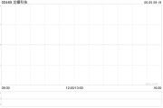 事业算命龙蟠科技拟折让约8.95%发行合共2000万股配售股份