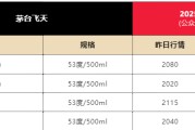事业算命飞天茅台散瓶批发价跌破2000元，背后原因大揭秘