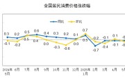 事业算命国家统计局：2025年5月份居民消费价格同比下降0.1%