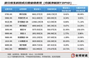 事业算命引领中国资产价值重估，恒生科技指数进入“黄金击球区”