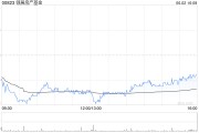 事业算命瑞银：维持领展房产基金“买入”评级 目标价44.2港元