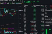事业算命主题概念驱动，金融科技ETF近两周涨超7.5%，大幅跑赢市场！