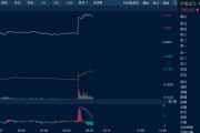 事业算命油价金价，双双大涨！