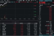 事业算命“算力+应用”共振上行，创业板人工智能领涨逾1%！机构提示AI主线机会，159363盘中站上60日均线