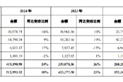 事业算命舍得酒业：公司库存商品在合理范围内，不存在积压情况