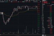事业算命高股息压舱石发力，银行、保险携手护盘！机构高呼：核心资产或将回归！