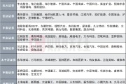 事业算命12家券商发布6月金股，排名靠前的公司名单来了