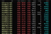 事业算命港股，突发！最牛暴涨300%！