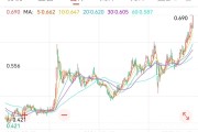 事业算命创新药 ETF 国泰大涨 4.39%点评