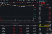 事业算命军贸大消息！中航系先涨为敬，沈飞成交额跻身A股前十！国防军工ETF盘中摸高2.23%，交投激增逾7成