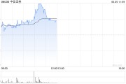 事业算命中资券商股延续涨势 中信证券涨超4% 机构称行业持续展现自身弹性