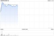 事业算命港股黄金股早盘冲高 紫金矿业、招金矿业涨近3%