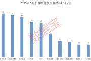 事业算命科技+消费双主线爆发？多股评级获上调！