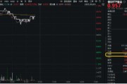 事业算命再添一把火！数字贸易是什么？信创ETF基金（562030）实时成交额超1亿元，交投火热！