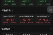 事业算命黄金股，大涨！