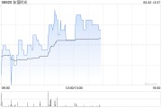 事业算命友谊时光盘中涨超6% 机构看好公司市场竞争力提升