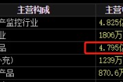 事业算命梅安森原拟向实控人单一定增，后者计划质押股票认购，再减持股票还款