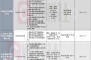 事业算命中通支付领年内第三张千万大罚单！支付公司频被罚引关注：从接口管理到交易监控 行业坦言全周期严管控