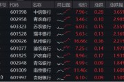 事业算命年内超额10%，大涨过后的银行，还能配吗？