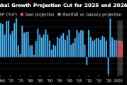 事业算命世界银行将2025年全球经济增长预期下调至2.3%