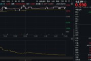事业算命新能源下乡助力！化工板块放量上涨，主力抢筹+十年估值低位，板块景气周期将至？