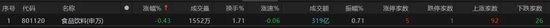 热点轮动加快！沪指冲击3400点未果，原因(⬆)为何？