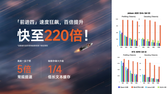 面壁小钢炮4.0发布：性(💶)能比肩 Qwen-3-8B，极限220倍提速