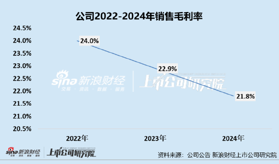 凯诘电商转战港交所：品牌自运营成趋势行业景气度下滑、业绩接连双降 前五大(😍)品牌GMV占比超80%
