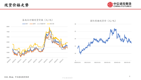 【白糖周报】中东局势紧(🚝)张推涨油价 关注巴西制糖比