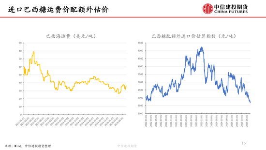 【(🍾)白糖周报】中东局势紧张推涨油价 关注巴西制糖比
