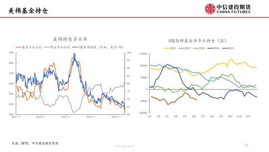 【棉花纺谈】供应端阶段性(⏸)缩量 疆棉基差坚挺