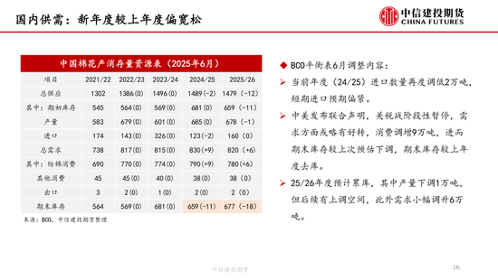 【棉花纺谈】供应端阶段(🛄)性缩量 疆棉基差坚挺